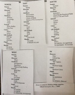 Sufi Correspondences