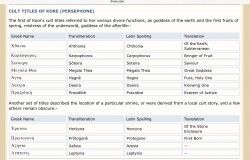 Titles of Kore
